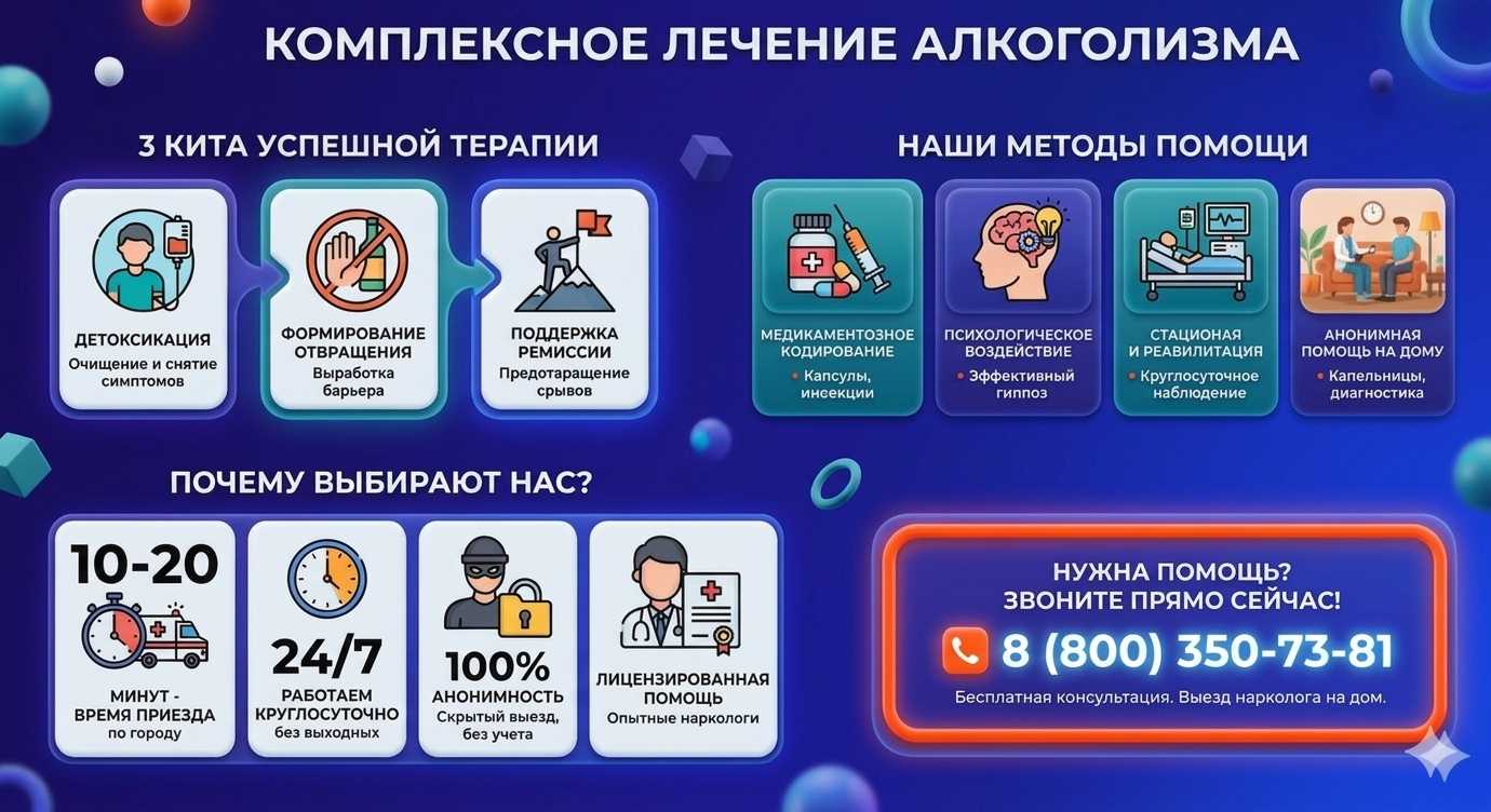 Инфографика о методах лечения алкоголизма в Гурьевске: детоксикация, кодирование и анонимная помощь на дому от клиники Похмельная служба.